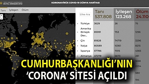 Cumhurbaşkanlığı’nın ‘corona’ sitesi açıldı