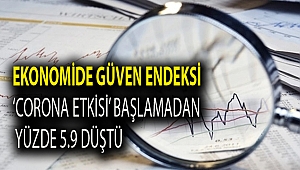 Ekonomide güven endeksi ‘corona etkisi’ başlamadan yüzde 5.9 düştü