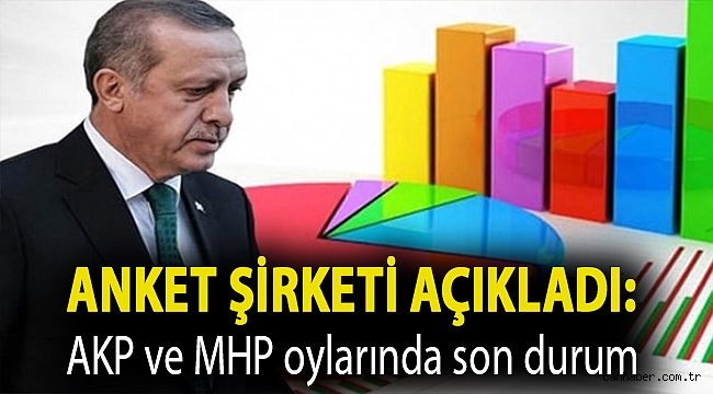 Anket şirketi açıkladı: AKP, MHP, CHP, İYİ Parti, Babacan, Davutoğlu'da son durum