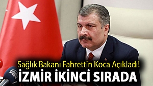 Sağlık Bakanı Fahrettin Koca Açıkladı! İzmir İkinci Sırada