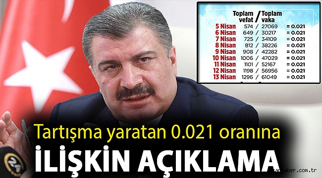 Tartışma yaratan 0.021 oranına ilişkin açıklama