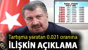 Tartışma yaratan 0.021 oranına ilişkin açıklama