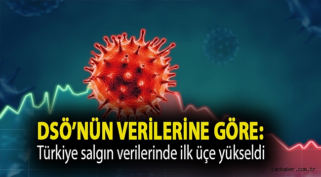 Türkiye salgın verilerinde ilk üçe yükseldi