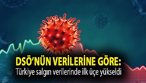 Türkiye salgın verilerinde ilk üçe yükseldi