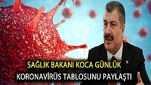 Sağlık Bakanı Koca Günlük Koronavirüs Tablosunu Paylaştı