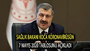 Sağlık Bakanı Koca Koronavirüsün 7 Mayıs 2020 tablosunu açıkladı