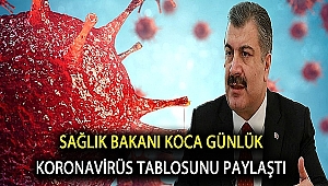 Sağlık Bakanı Koca Koronavirüsün son durumunu açıkladı