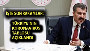 Sağlık Bakanı Koca Koronavirüsün Son Durumunu Paylaştı