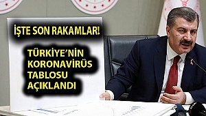 Sağlık Bakanı Koca Koronavirüsün Son Durumunu Paylaştı