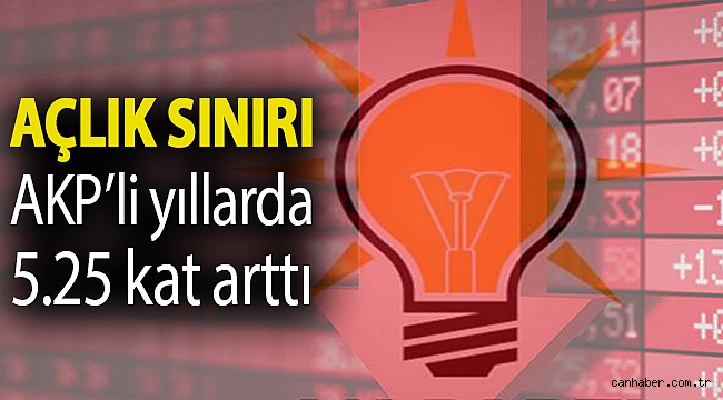 Açlık sınırı AKP’li yıllarda 5.25 kat arttı