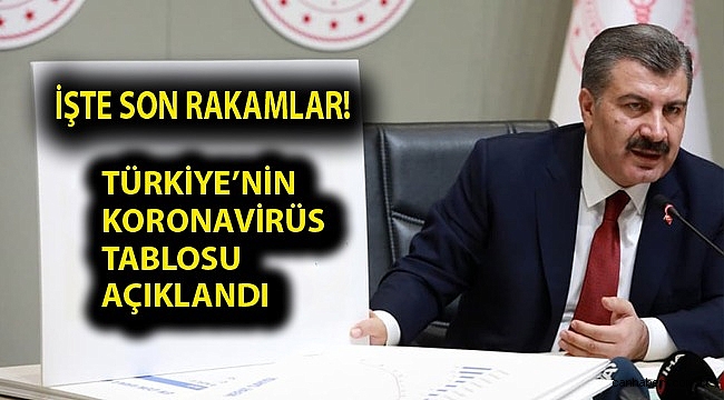 Sağlık Bakanı Koca Koronavirüsün günlük tablosunu açıkladı
