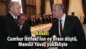 Anket: Cumhur İttifakı'nın oy oranı düştü, Mansur Yavaş yükselişte