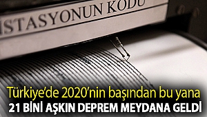 Türkiye’de 2020’nin başından bu yana 21 bini aşkın deprem meydana geldi