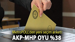MetroPOLL'den yeni seçim anketi: AKP-MHP oyu %38