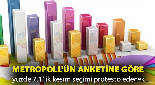 MetroPOLL'ün anketine göre yüzde 7.1'lik kesim seçimi protesto edecek
