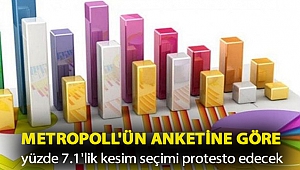 MetroPOLL'ün anketine göre yüzde 7.1'lik kesim seçimi protesto edecek