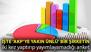 İşte ‘AKP’ye yakın ünlü’ bir şirketin iki kez yaptırıp yayımlayamadığı anket