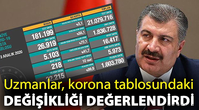 Uzmanlar, korona tablosundaki değişikliği değerlendirdi