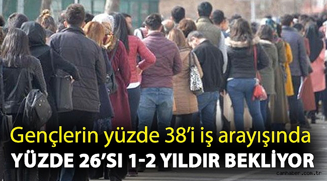 Yeni mezun gençlerin yüzde 38’i iş arayışında yüzde 26’sı 1-2 yıldır bekliyor