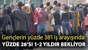 Yeni mezun gençlerin yüzde 38’i iş arayışında yüzde 26’sı 1-2 yıldır bekliyor