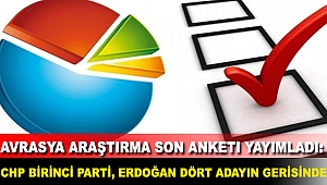 Avrasya Araştırma son anketi yayımladı: CHP birinci parti, Erdoğan dört adayın gerisinde