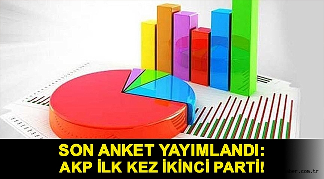 Son anket yayımlandı: AKP ilk kez ikinci parti!