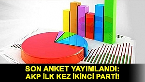 Son anket yayımlandı: AKP ilk kez ikinci parti!