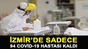 İzmir’de sadece 94 Covid-19 hastası kaldı