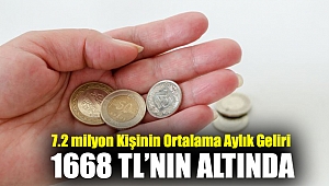 7.2 milyon kişinin ortalama aylık geliri 1668 TL’nin altında
