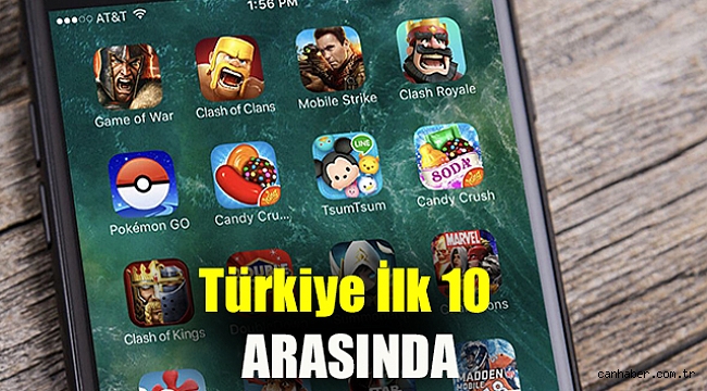 Türkiye ilk 10 arasında