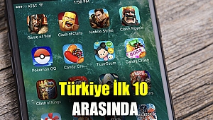 Türkiye ilk 10 arasında