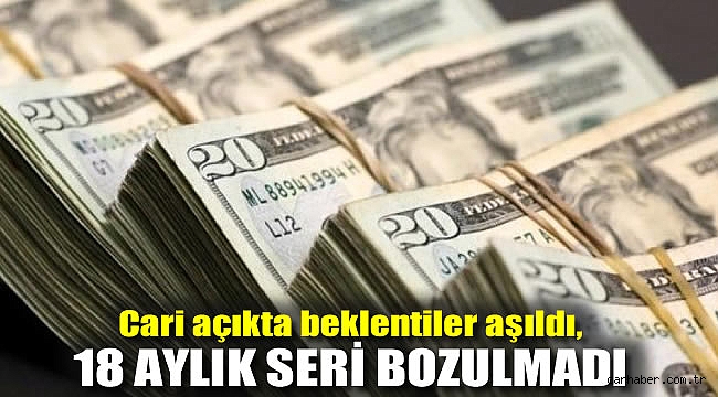 Cari açıkta beklentiler aşıldı, 18 aylık seri bozulmadı