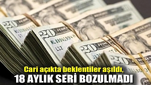 Cari açıkta beklentiler aşıldı, 18 aylık seri bozulmadı