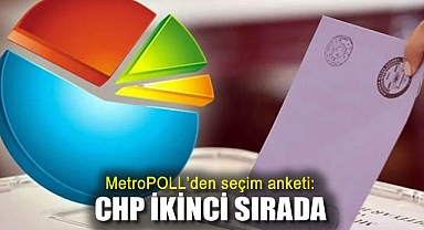 MetroPOLL'den seçim anketi: CHP ikinci sırada